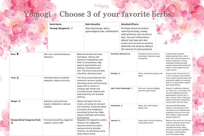 Bloom Ritual Japanese Skin Rebirth Experience - Green Tea and a Seasonal Japanese Gift